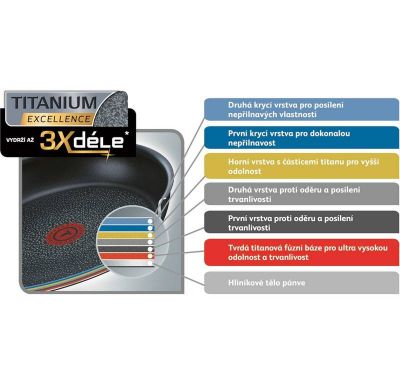 Panvica WOK Tefal TalentPro